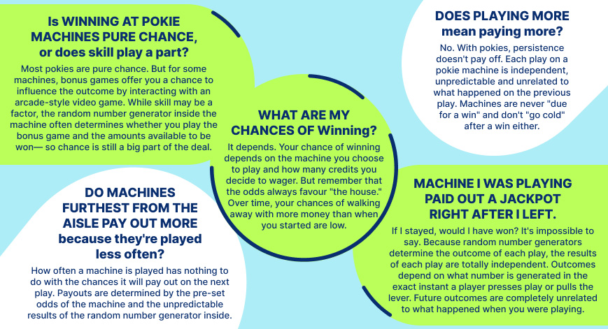 free online pokies with free spins no download