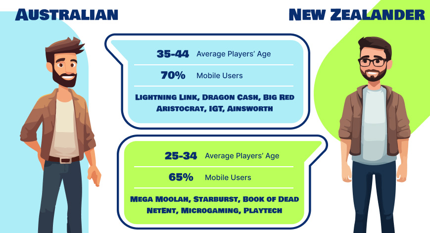 Australian free pokies no download no registration for fun